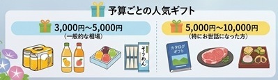 2.相場と選び方の新トレンド