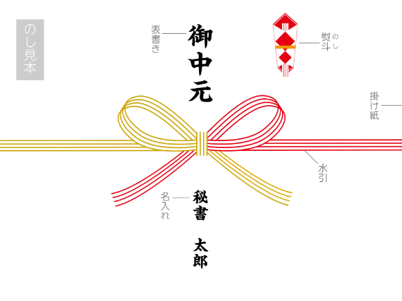 3. 【完全版】熨斗（のし）の書き方とマナー