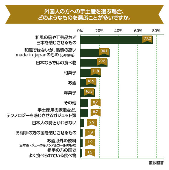 日本を感じさせる一品を