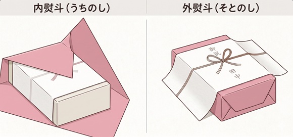 【基本の構造を知る】内のし・外のしの使い分け
