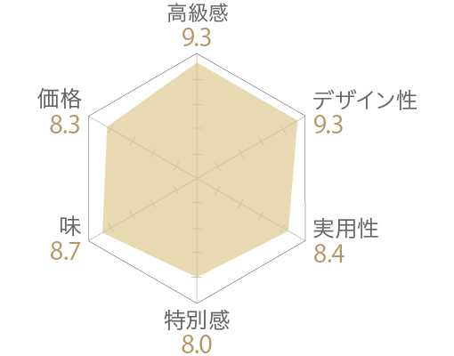 干柿と胡桃と無花果のミルフィーユの評価チャート