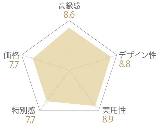 冨嶽三十六景　撰　北斎一福の評価チャート