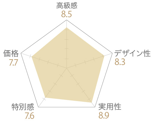 のむ天然おだし 【雅】みやびの評価チャート