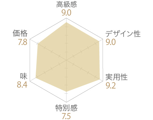 YOKAN FOR COFFEE 10pcsの評価チャート