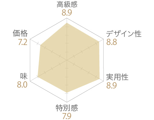 焼き秋鮭山漬けかまくら熟成の評価チャート