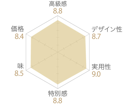 料亭のちりめんナッツの評価チャート